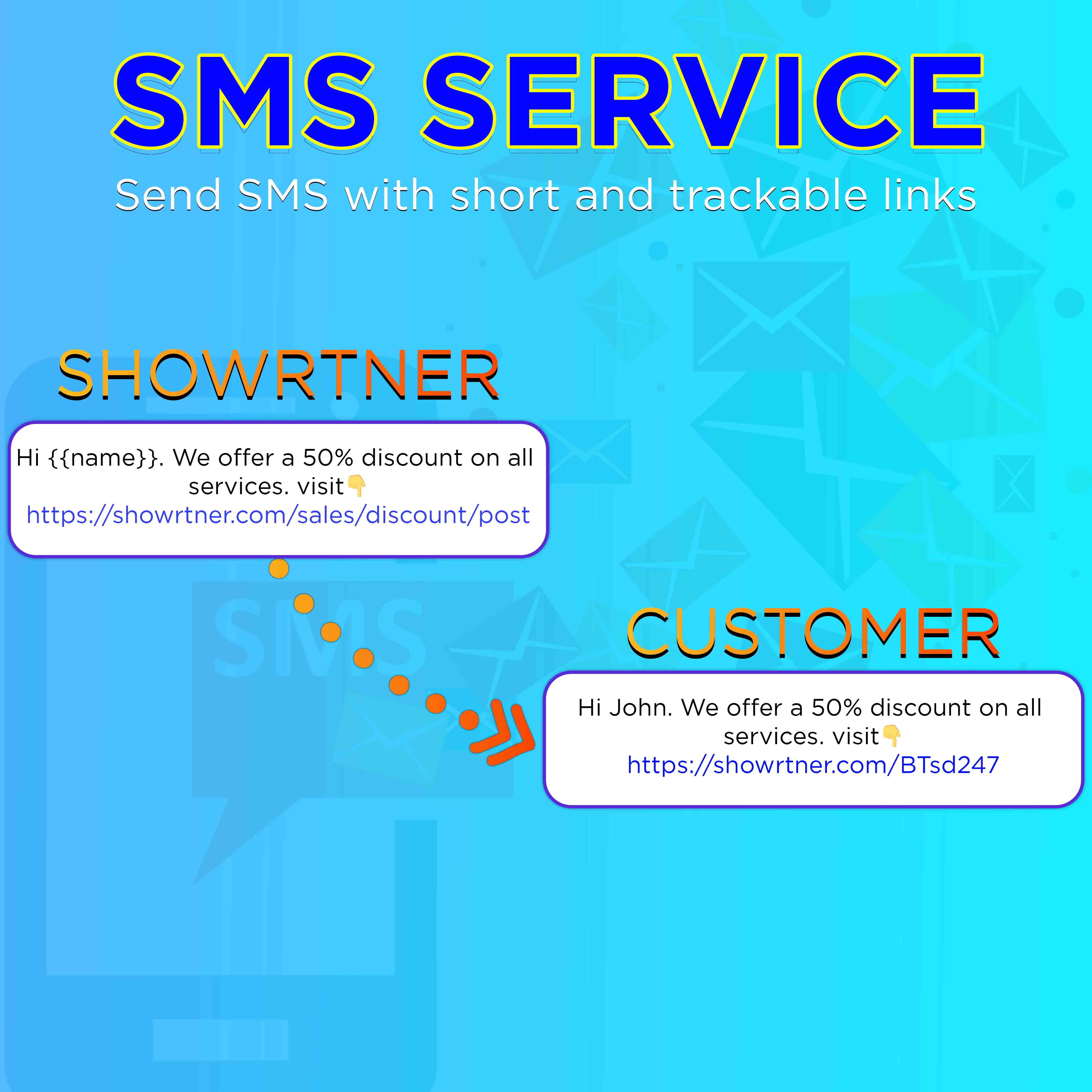 Send unlimited SMS messages with the URL Shortener